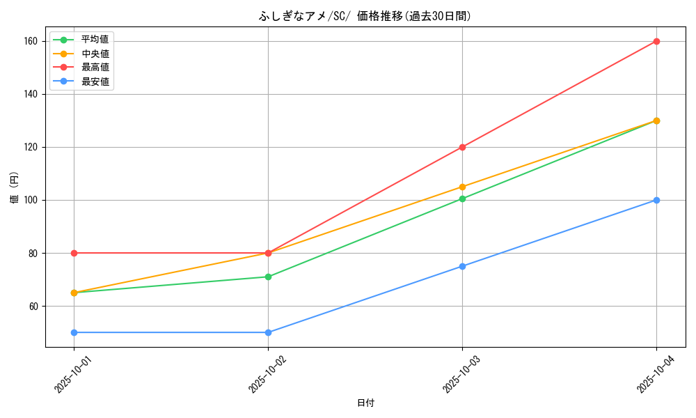 card_25960_series_61312_rarity_95225_graph