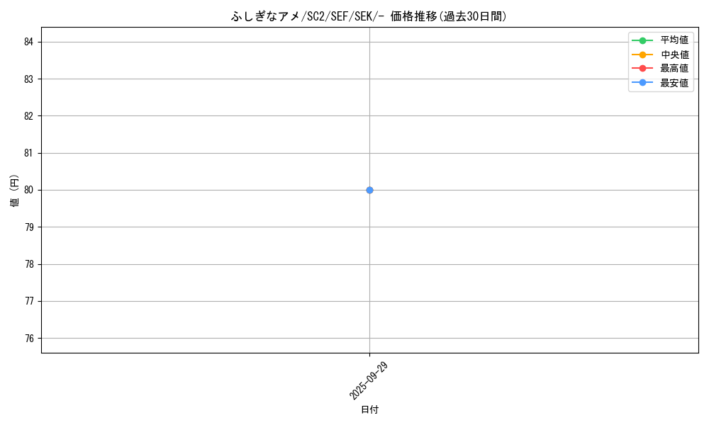 card_25960_series_61330_rarity_95225_graph
