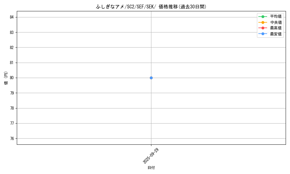 card_25960_series_61330_rarity_95225_graph