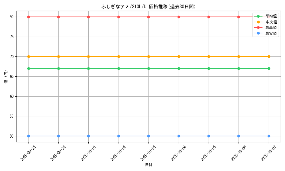 card_25960_series_61364_rarity_65215_graph