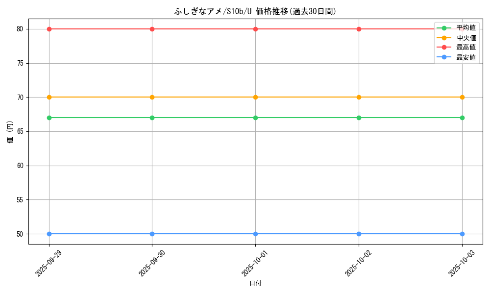 card_25960_series_61364_rarity_65215_graph
