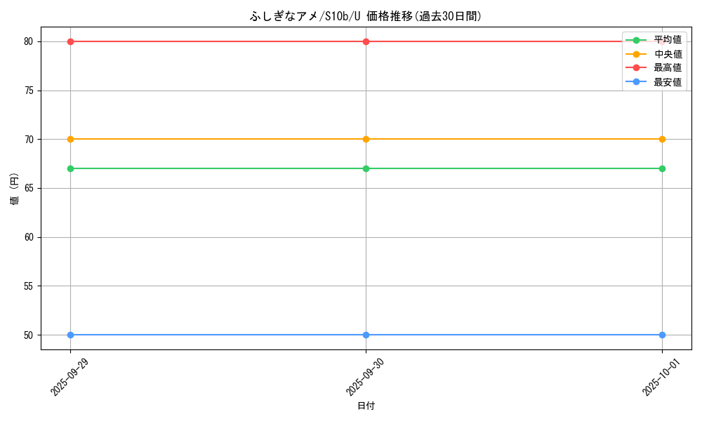 card_25960_series_61364_rarity_65215_graph
