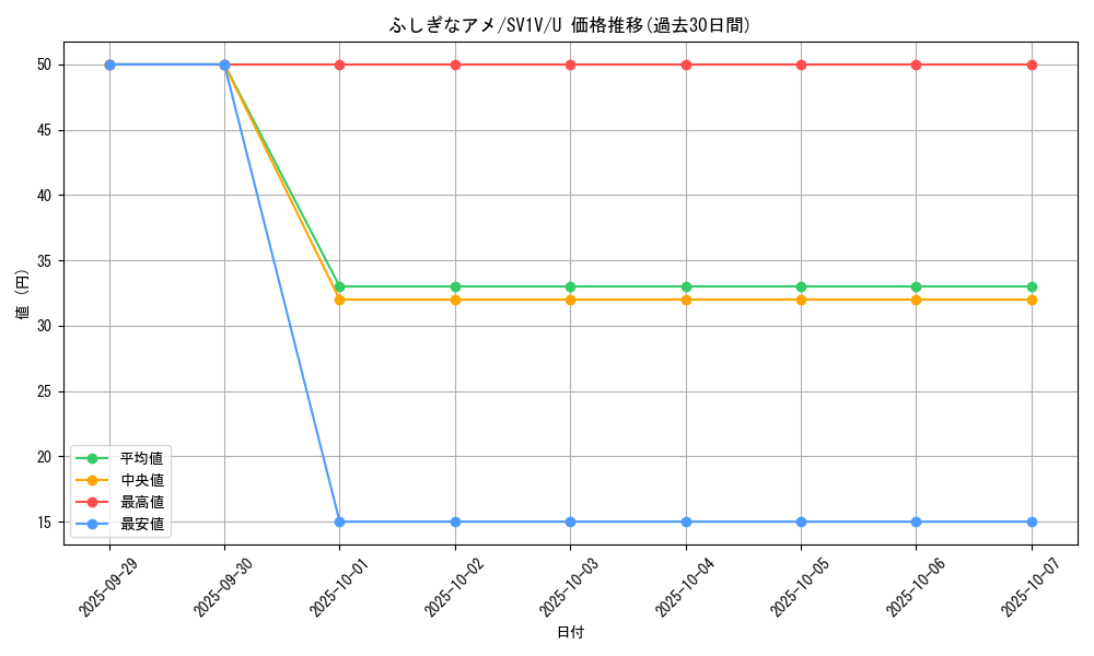 card_25960_series_61374_rarity_65215_graph