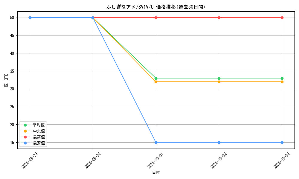 card_25960_series_61374_rarity_65215_graph