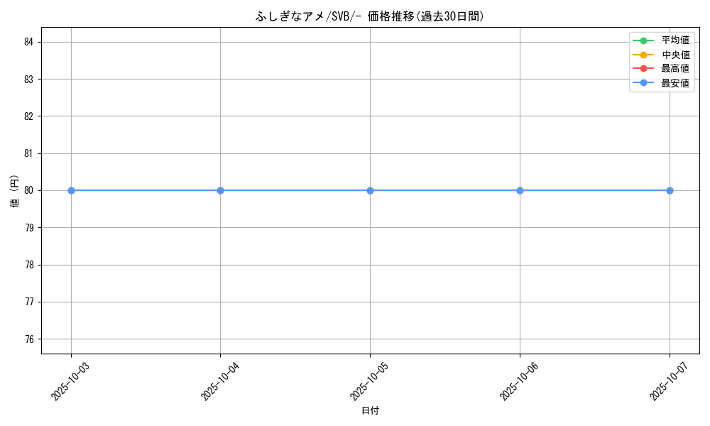 card_25960_series_61378_rarity_95225_graph