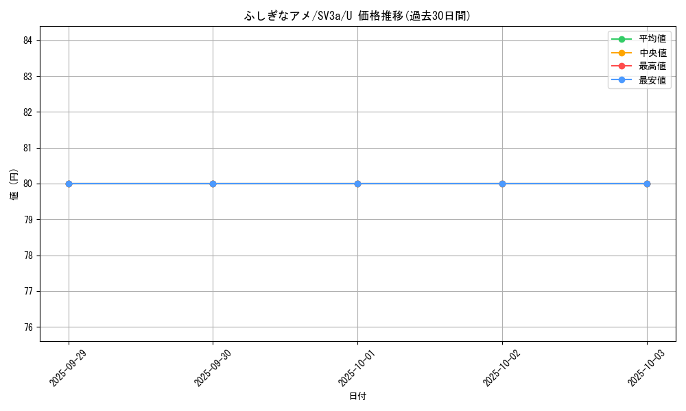 card_25960_series_61396_rarity_65215_graph