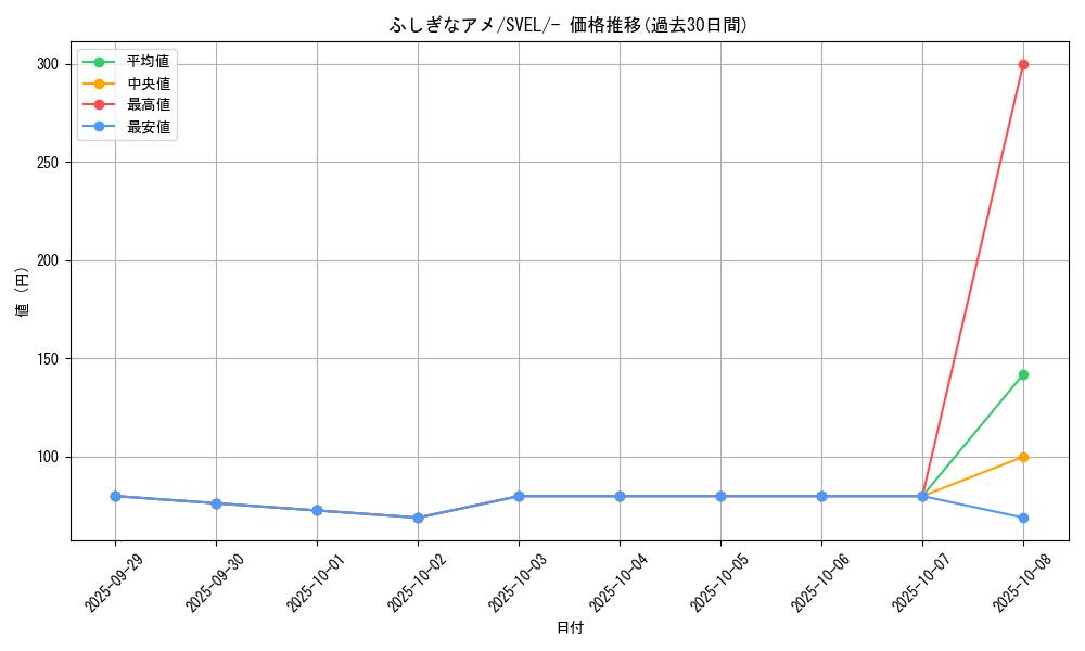 card_25960_series_61398_rarity_95225_graph