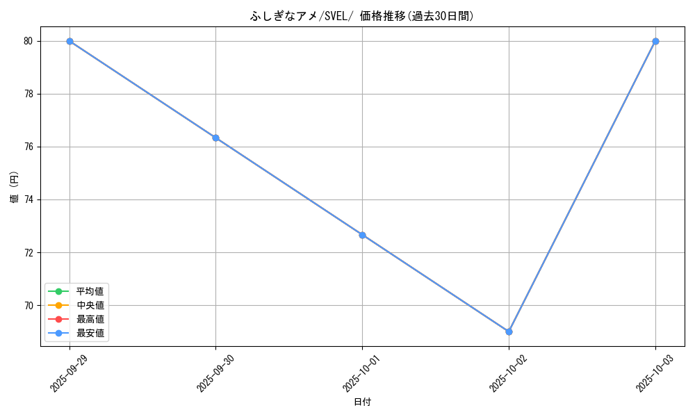 card_25960_series_61398_rarity_95225_graph