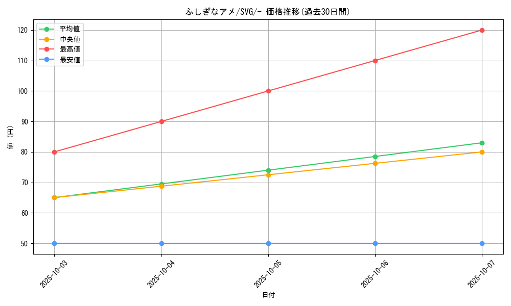 card_25960_series_61401_rarity_95225_graph