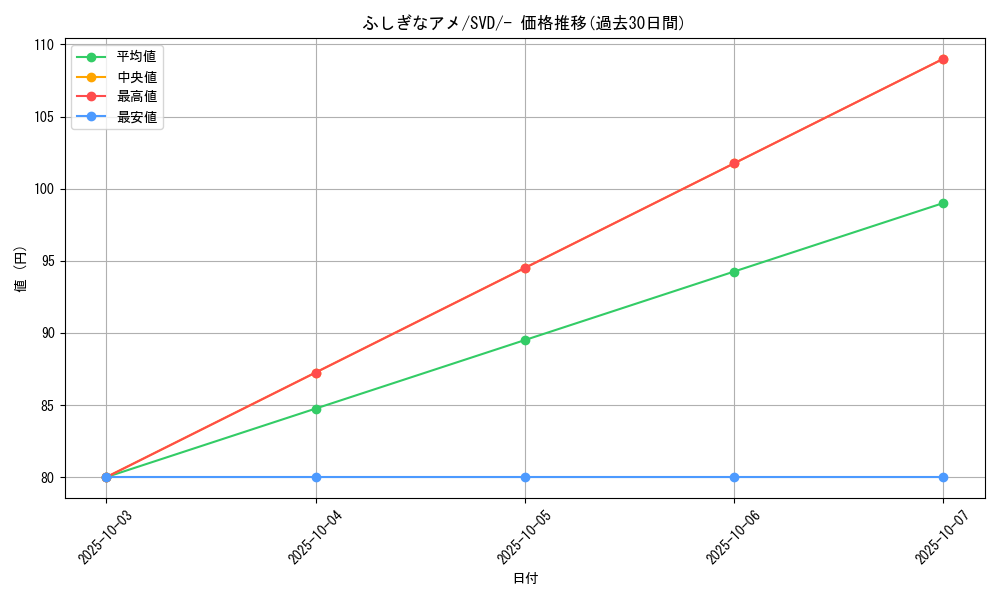 card_25960_series_61402_rarity_95225_graph