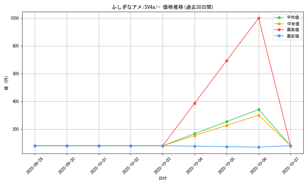 card_25960_series_61404_rarity_95225_graph
