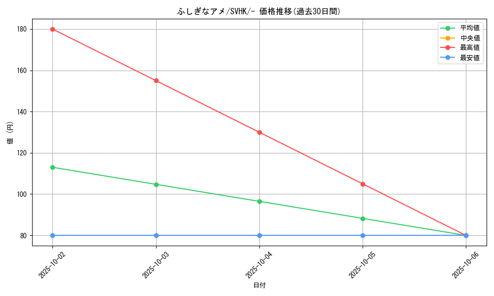 card_25960_series_61407_rarity_95225_graph