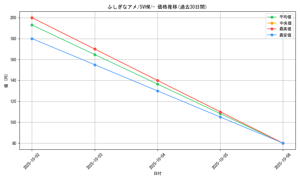 card_25960_series_61408_rarity_95225_graph