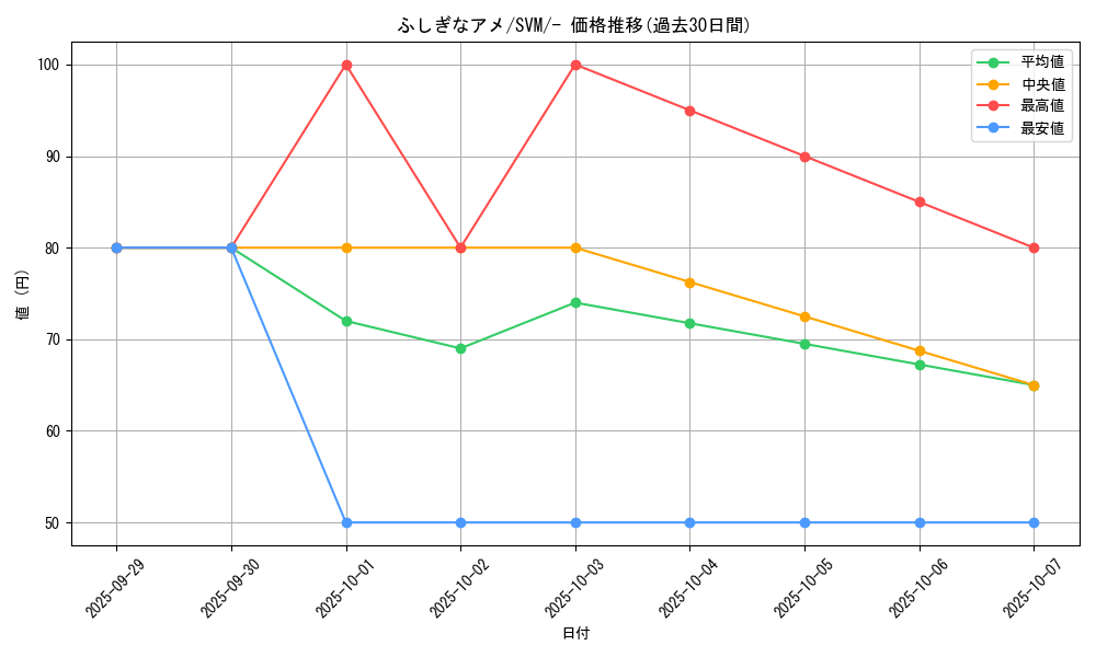 card_25960_series_61424_rarity_95225_graph