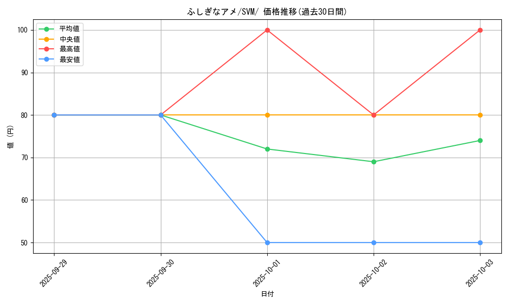 card_25960_series_61424_rarity_95225_graph