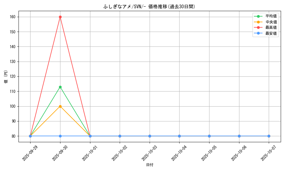 card_25960_series_61433_rarity_95225_graph
