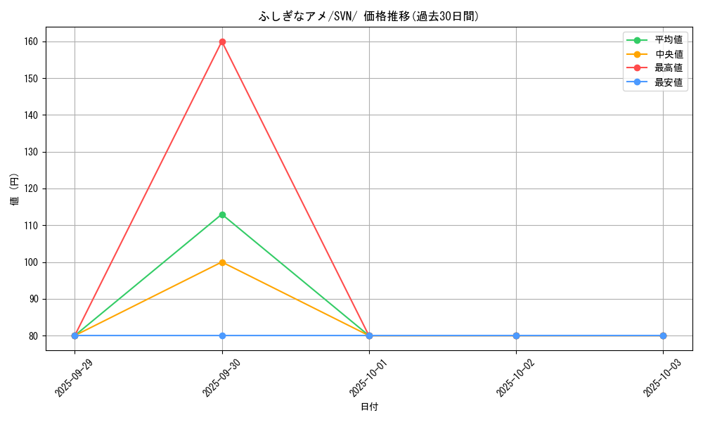 card_25960_series_61433_rarity_95225_graph