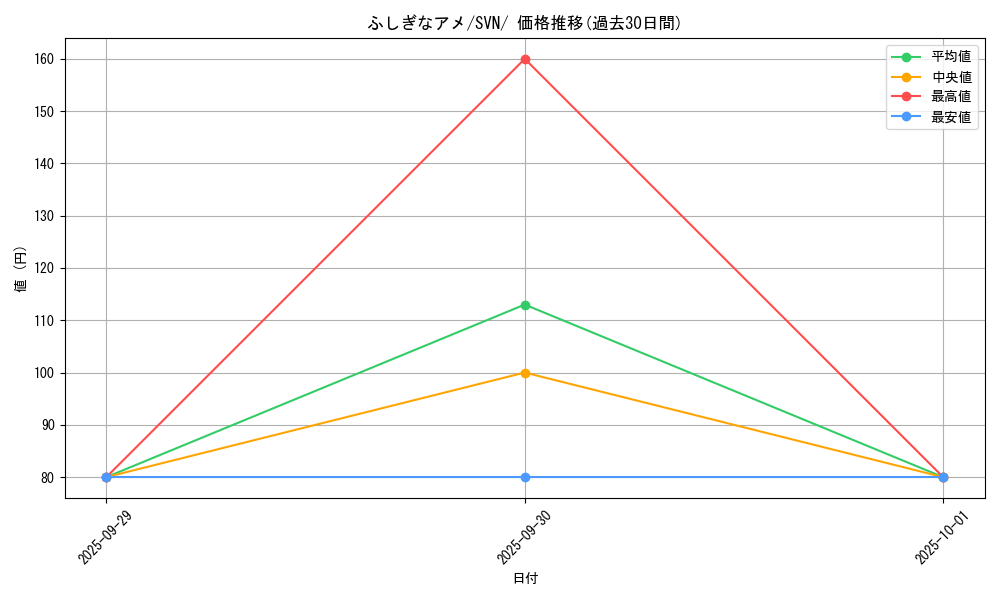 card_25960_series_61433_rarity_95225_graph