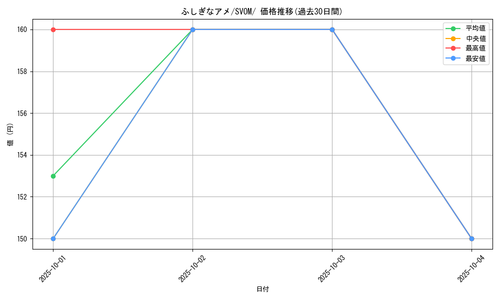 card_25960_series_61434_rarity_95225_graph