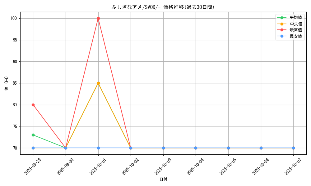 card_25960_series_61435_rarity_95225_graph