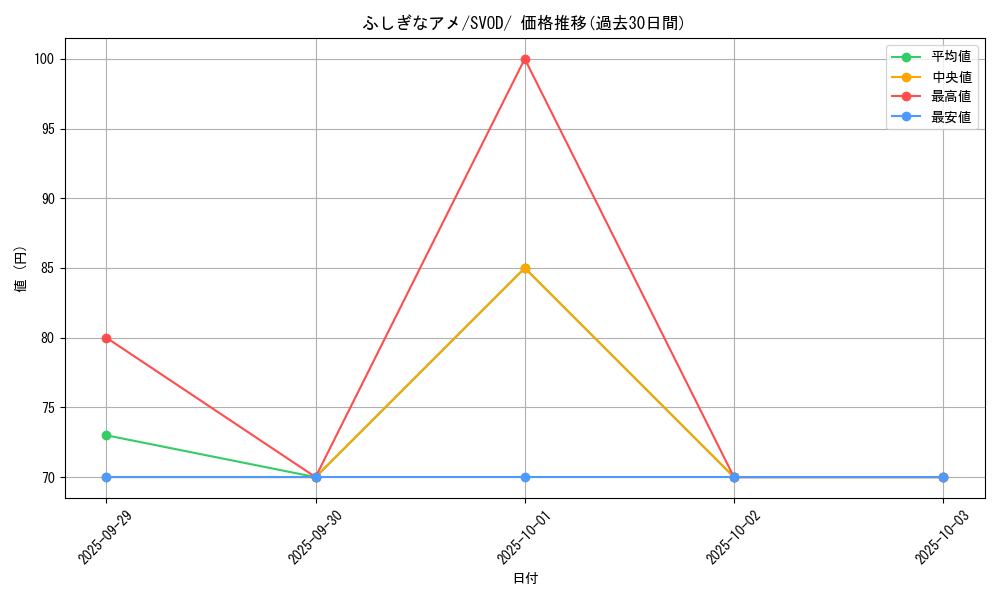 card_25960_series_61435_rarity_95225_graph
