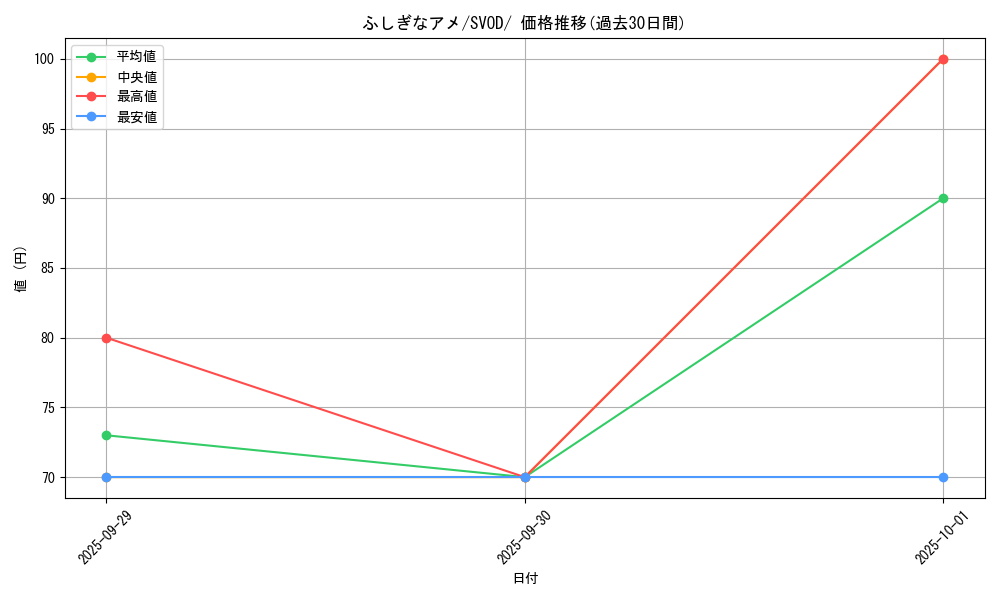 card_25960_series_61435_rarity_95225_graph