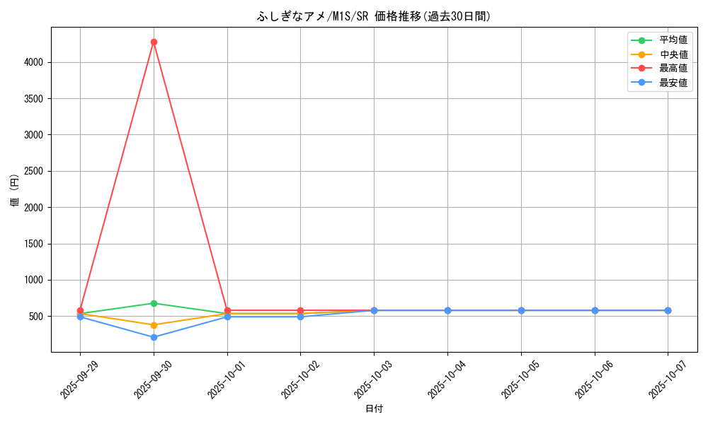 card_25960_series_61441_rarity_71891_graph