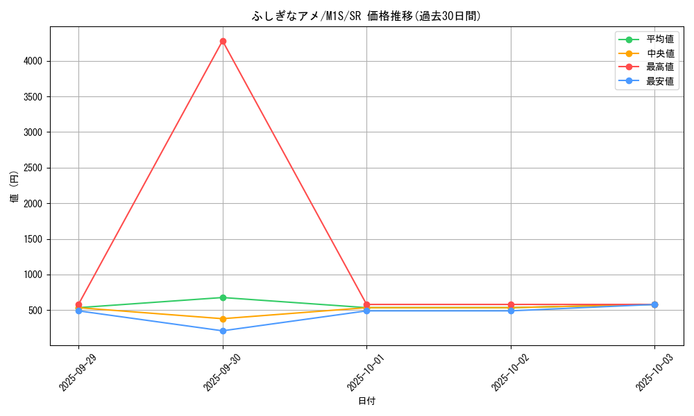 card_25960_series_61441_rarity_71891_graph