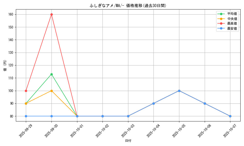 card_25960_series_61442_rarity_95225_graph