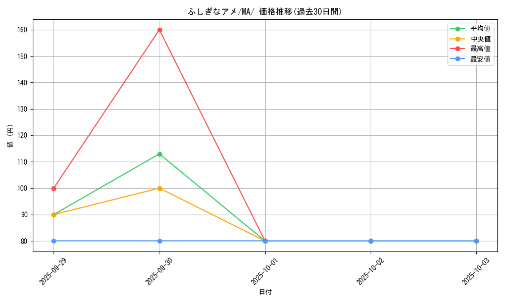card_25960_series_61442_rarity_95225_graph