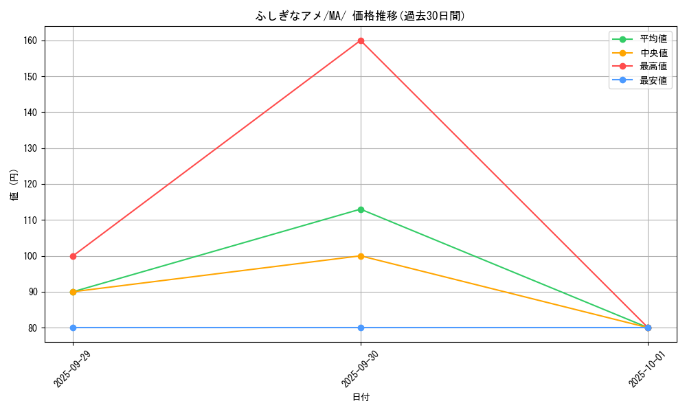 card_25960_series_61442_rarity_95225_graph