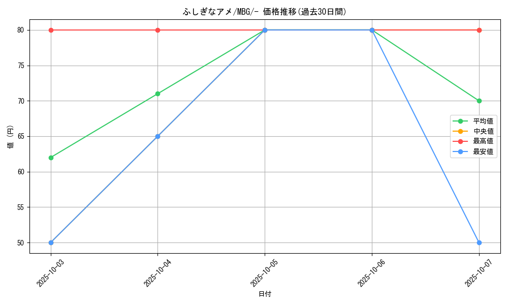 card_25960_series_61443_rarity_95225_graph