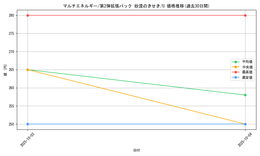 card_25963_series_61005_rarity_65215_graph