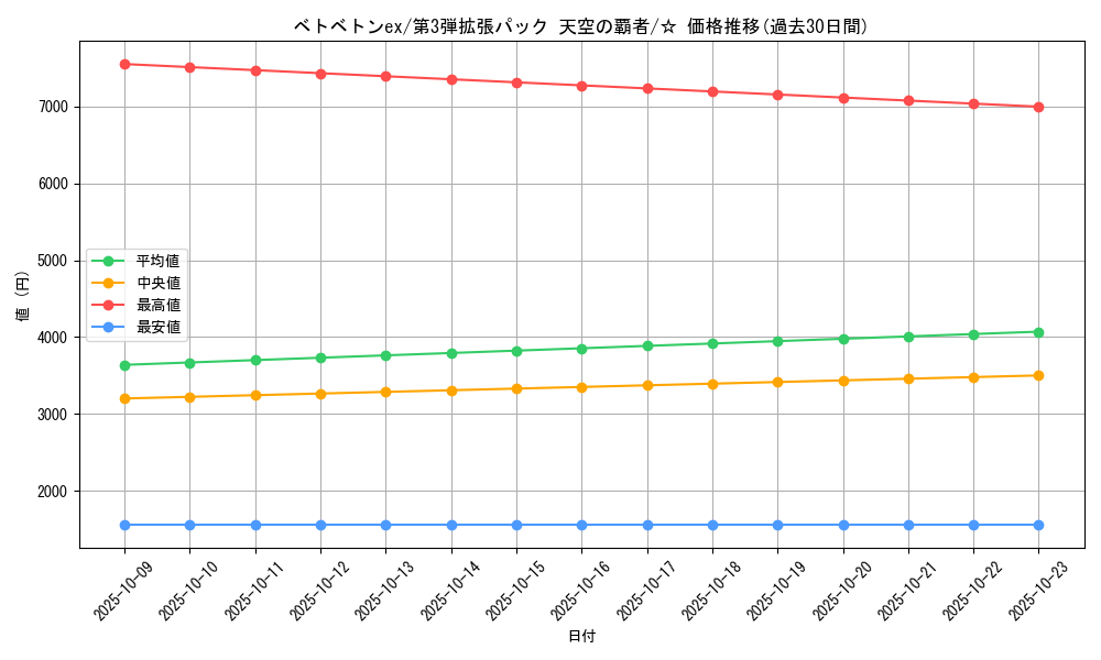 card_25965_series_61006_rarity_65569_graph