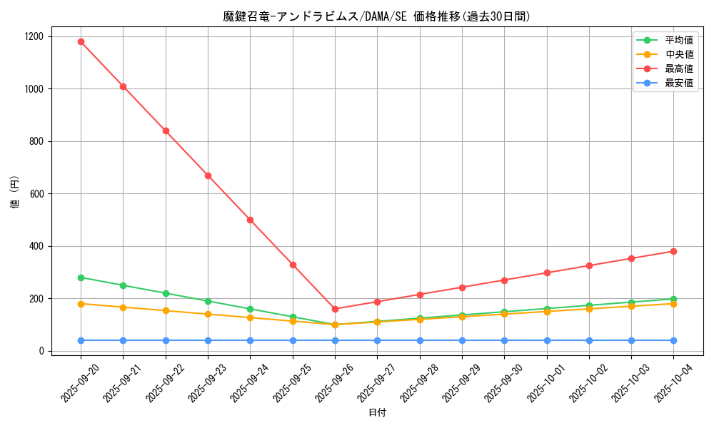 card_2596_series_5646_rarity_5_graph