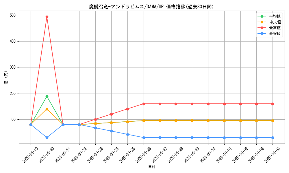 card_2596_series_5646_rarity_7_graph