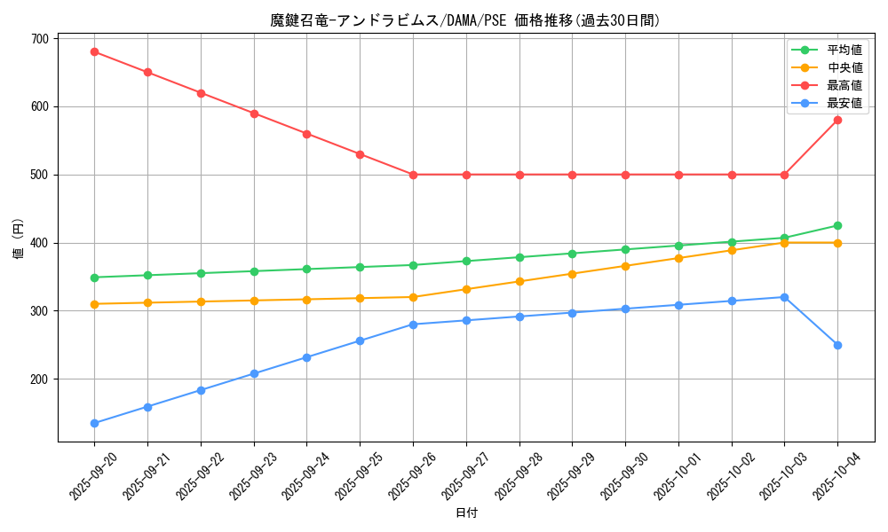 card_2596_series_5646_rarity_8_graph