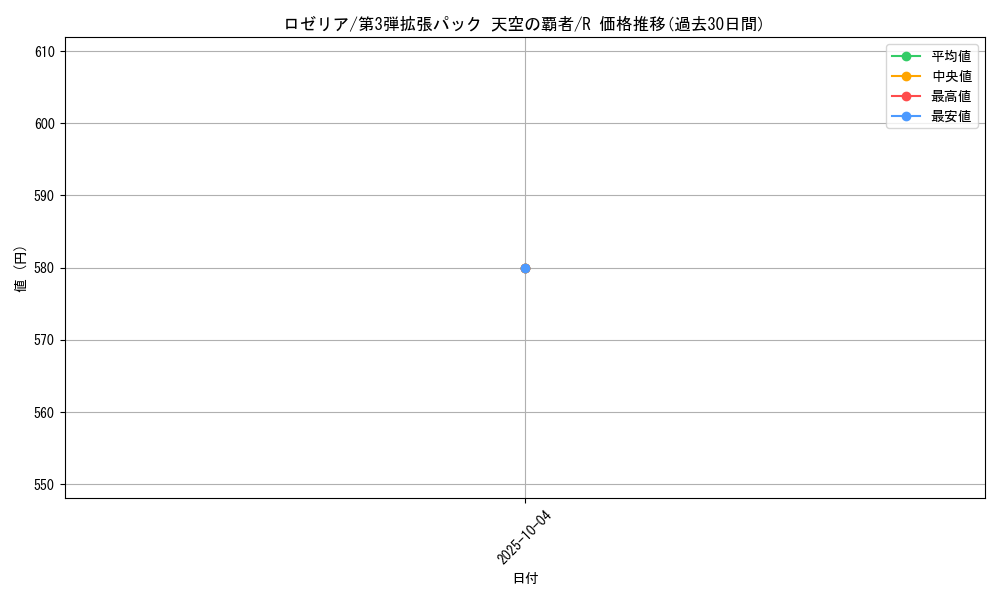 card_25970_series_61006_rarity_65216_graph