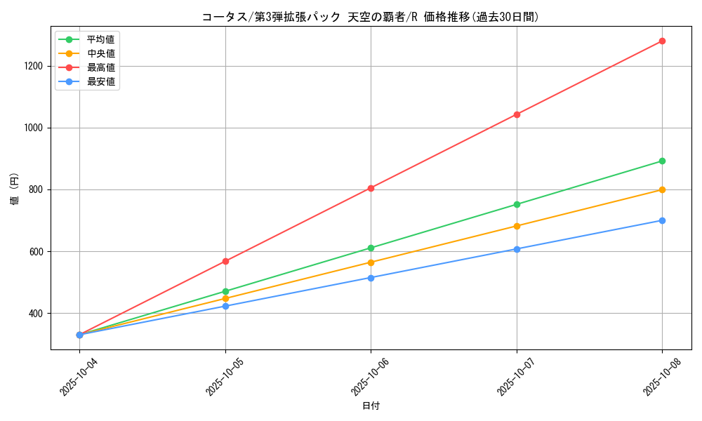 card_25973_series_61006_rarity_65216_graph