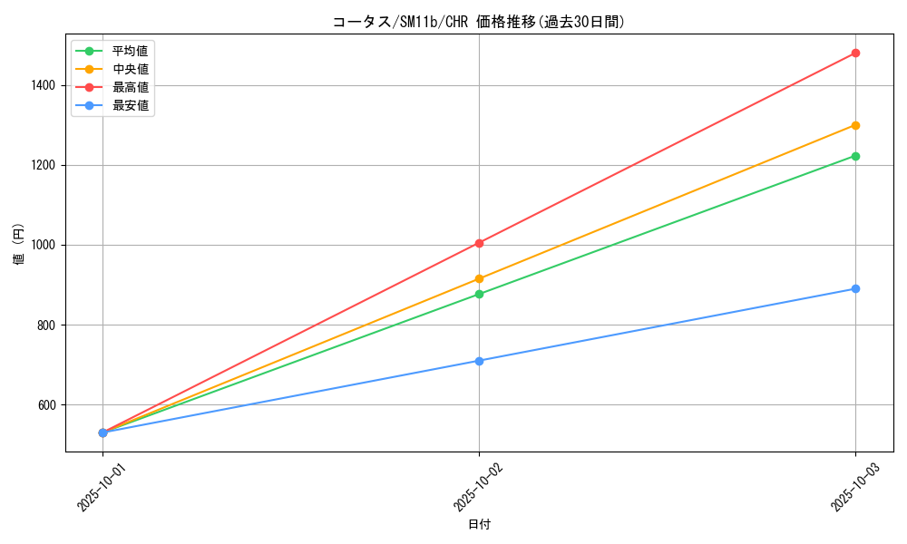 card_25973_series_61297_rarity_81352_graph