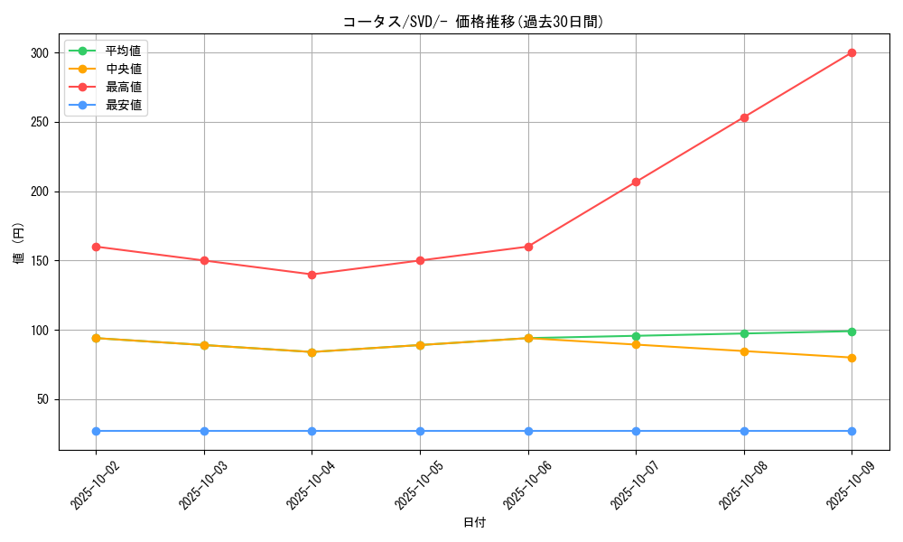 card_25973_series_61386_rarity_95225_graph