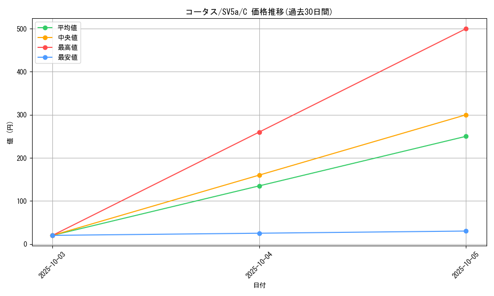 card_25973_series_61411_rarity_65214_graph
