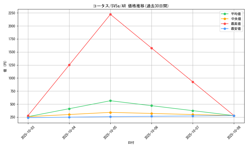 card_25973_series_61411_rarity_86461_graph