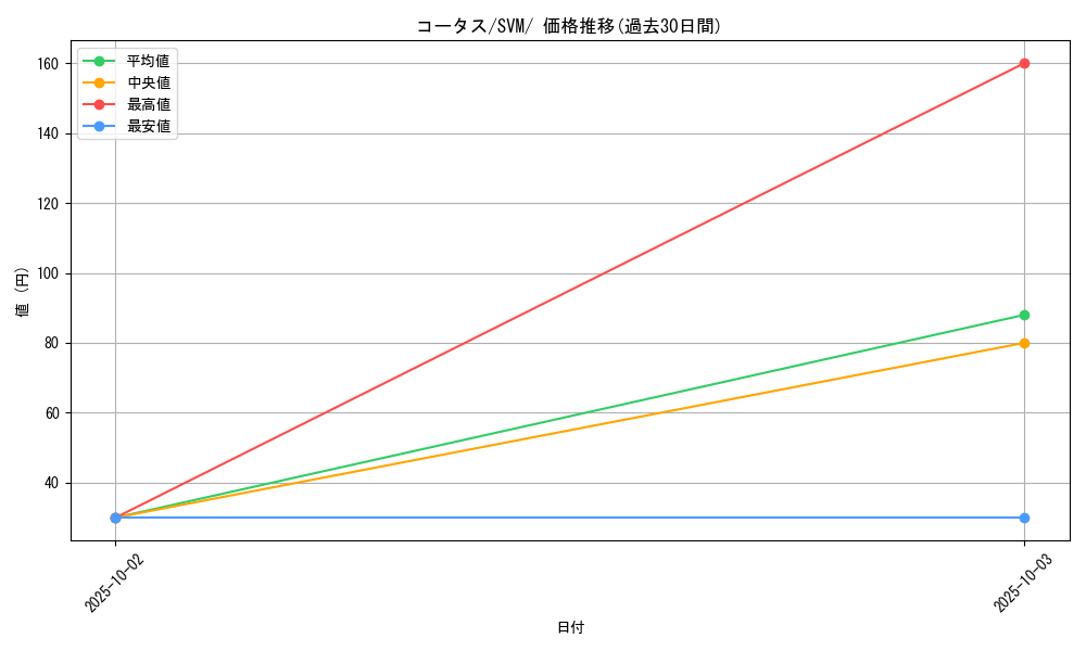 card_25973_series_61424_rarity_95225_graph