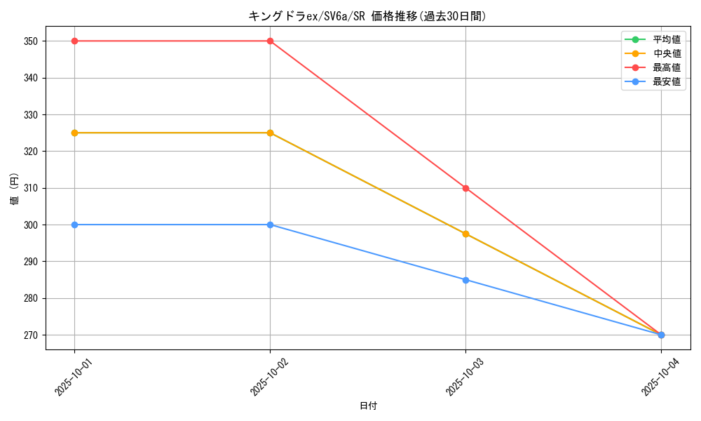 card_25978_series_61415_rarity_71891_graph