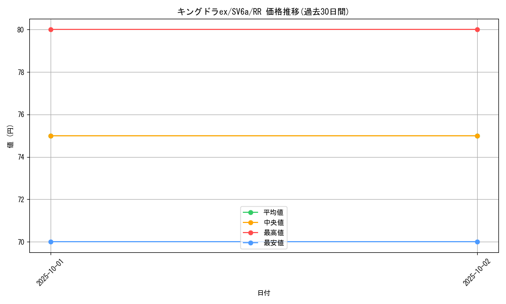 card_25978_series_61415_rarity_73311_graph