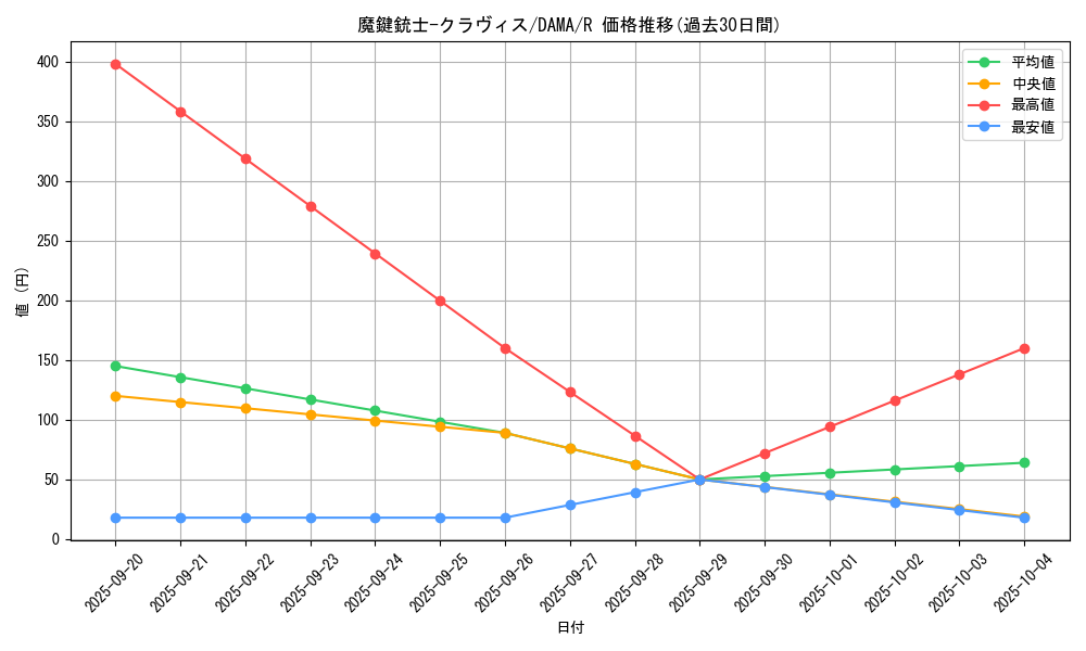 card_2597_series_5646_rarity_62_graph