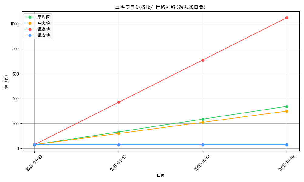 card_25983_series_61353_rarity_95225_graph