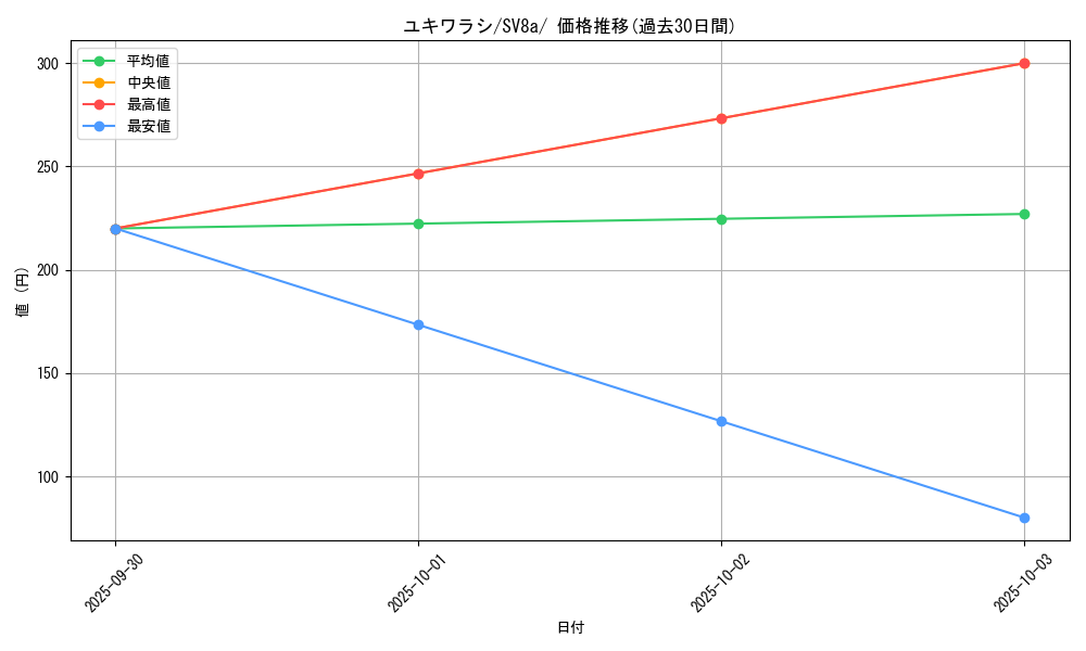 card_25983_series_61431_rarity_95225_graph