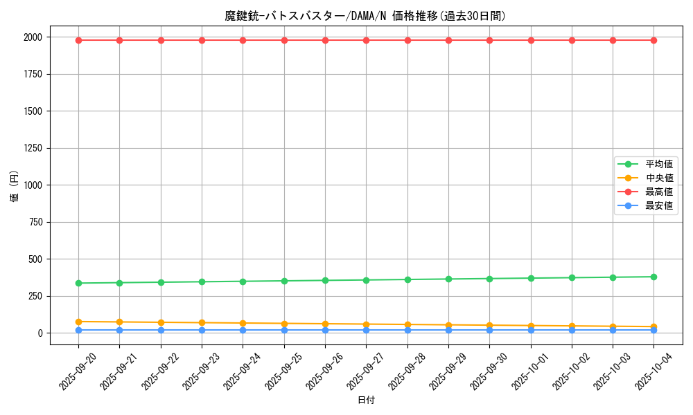 card_2598_series_5646_rarity_1_graph